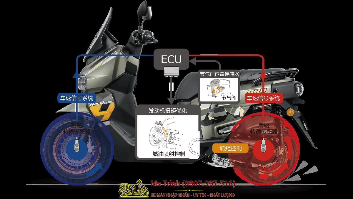 Honda HRD125 2026 - Xe tay ga ADV cá tính, ABS 2 kênh, công nghệ hiện đại tại Đà Nẵng